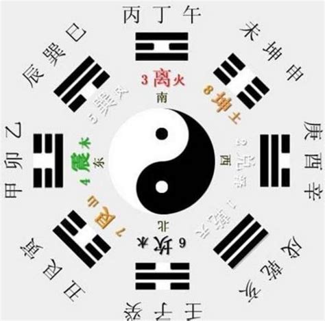 什麼是天干地支